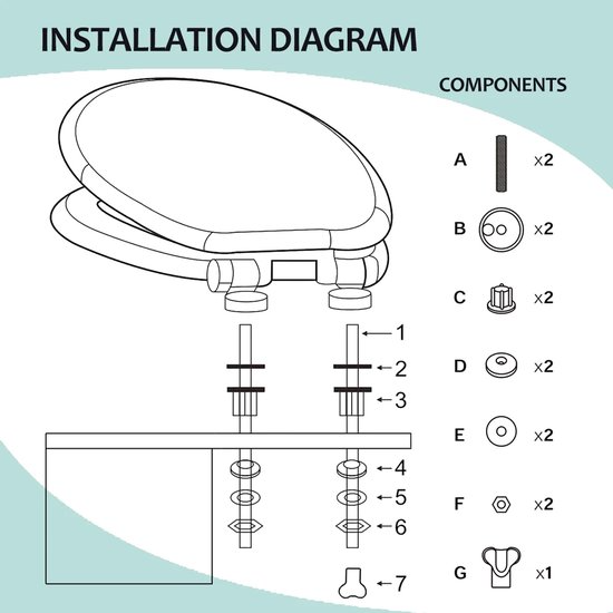 Antibacterial MDF soft-close toilet seat, starfish and rope coastal style, stainless steel fixings, easy to remove